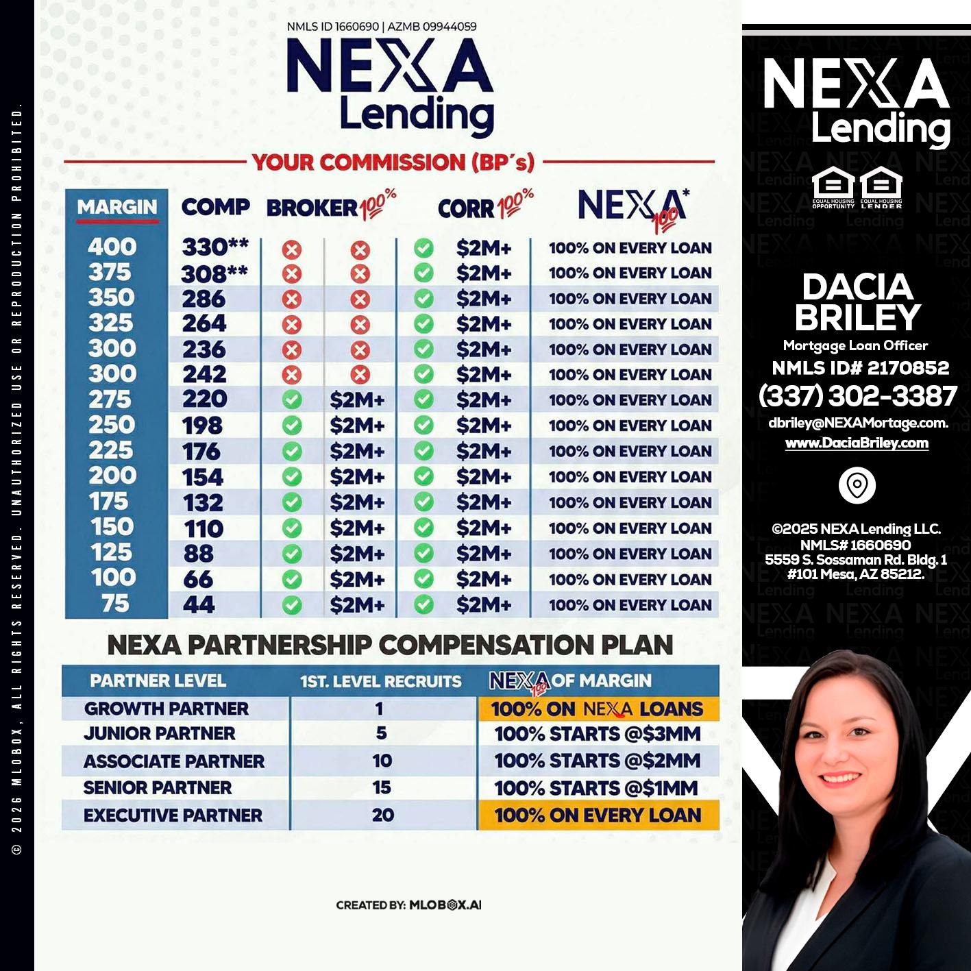 COMP - Dacia Briley -Mortgage Loan Originator