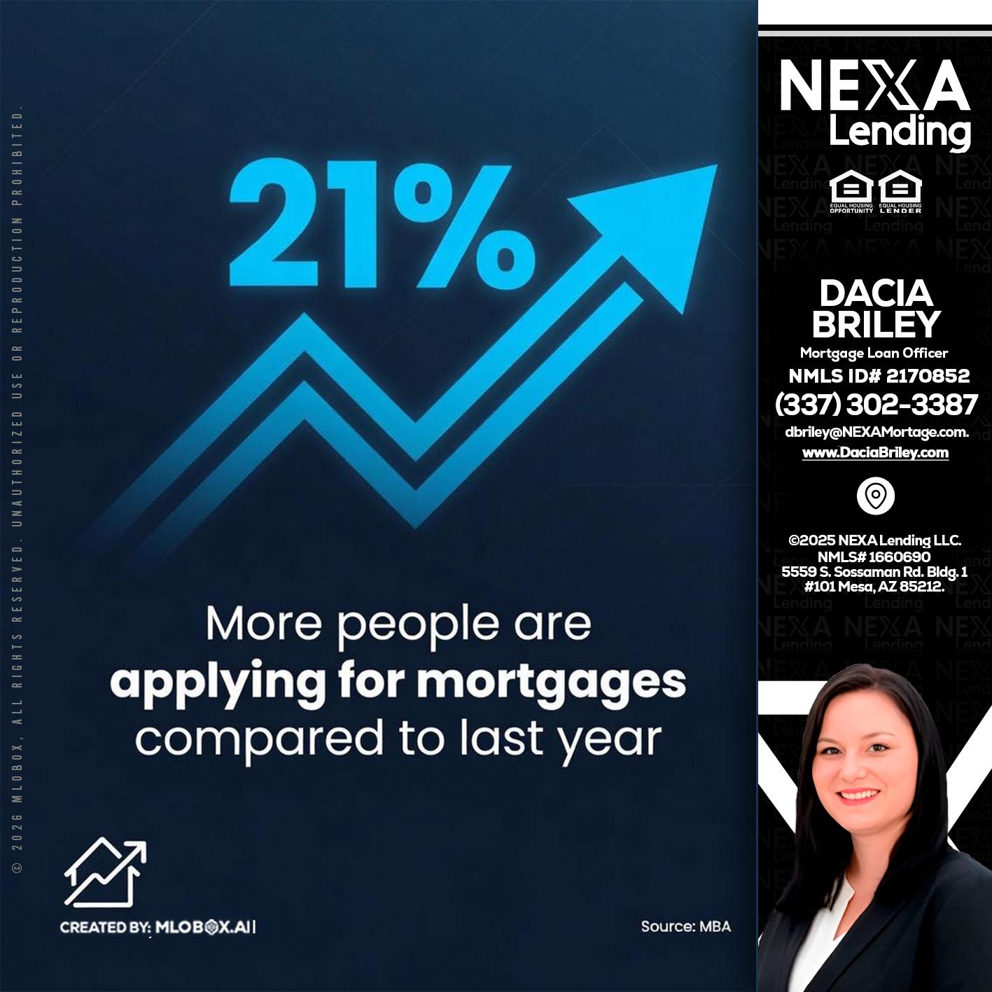 21% - Dacia Briley -Mortgage Loan Originator