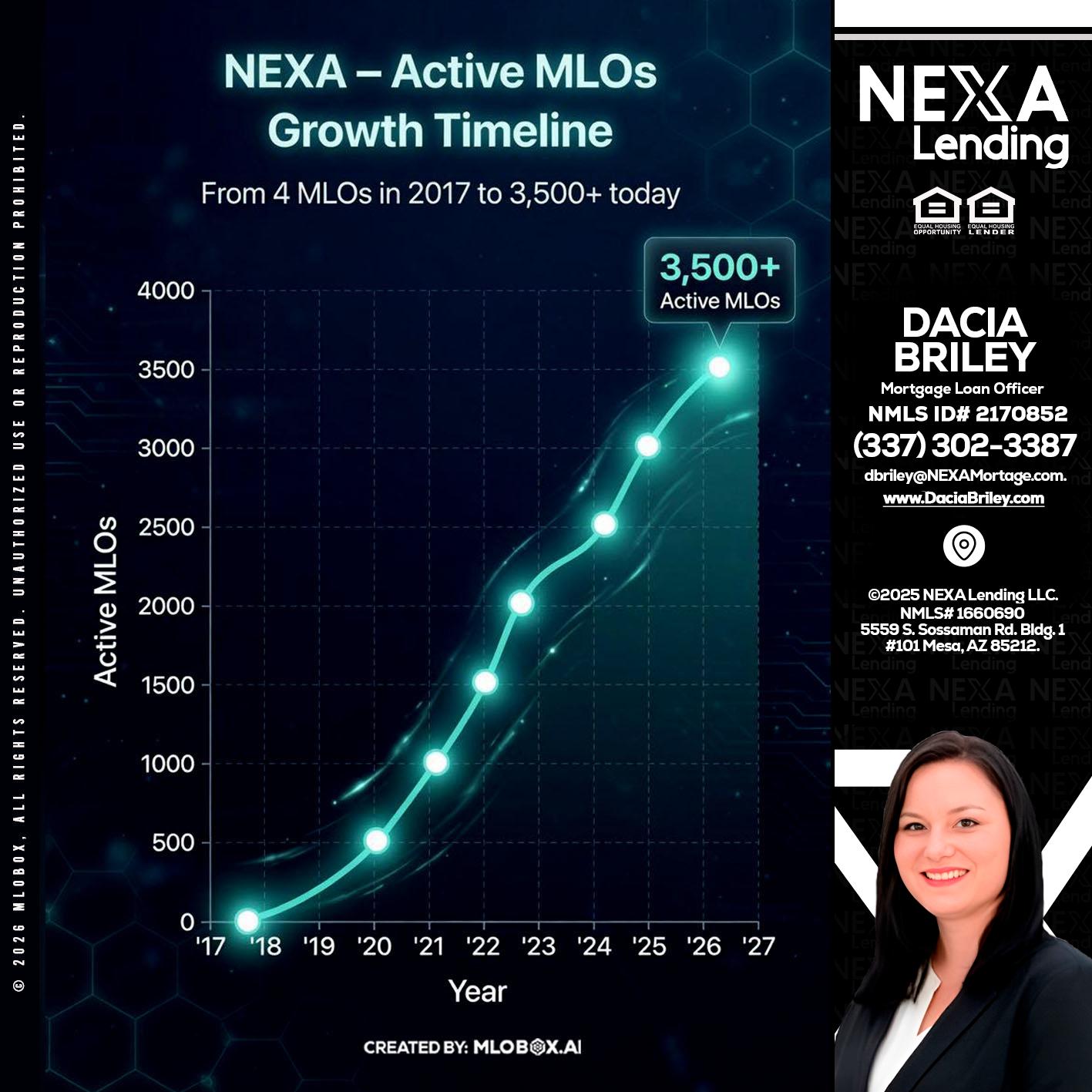 3500 MLOs - Dacia Briley -Mortgage Loan Originator